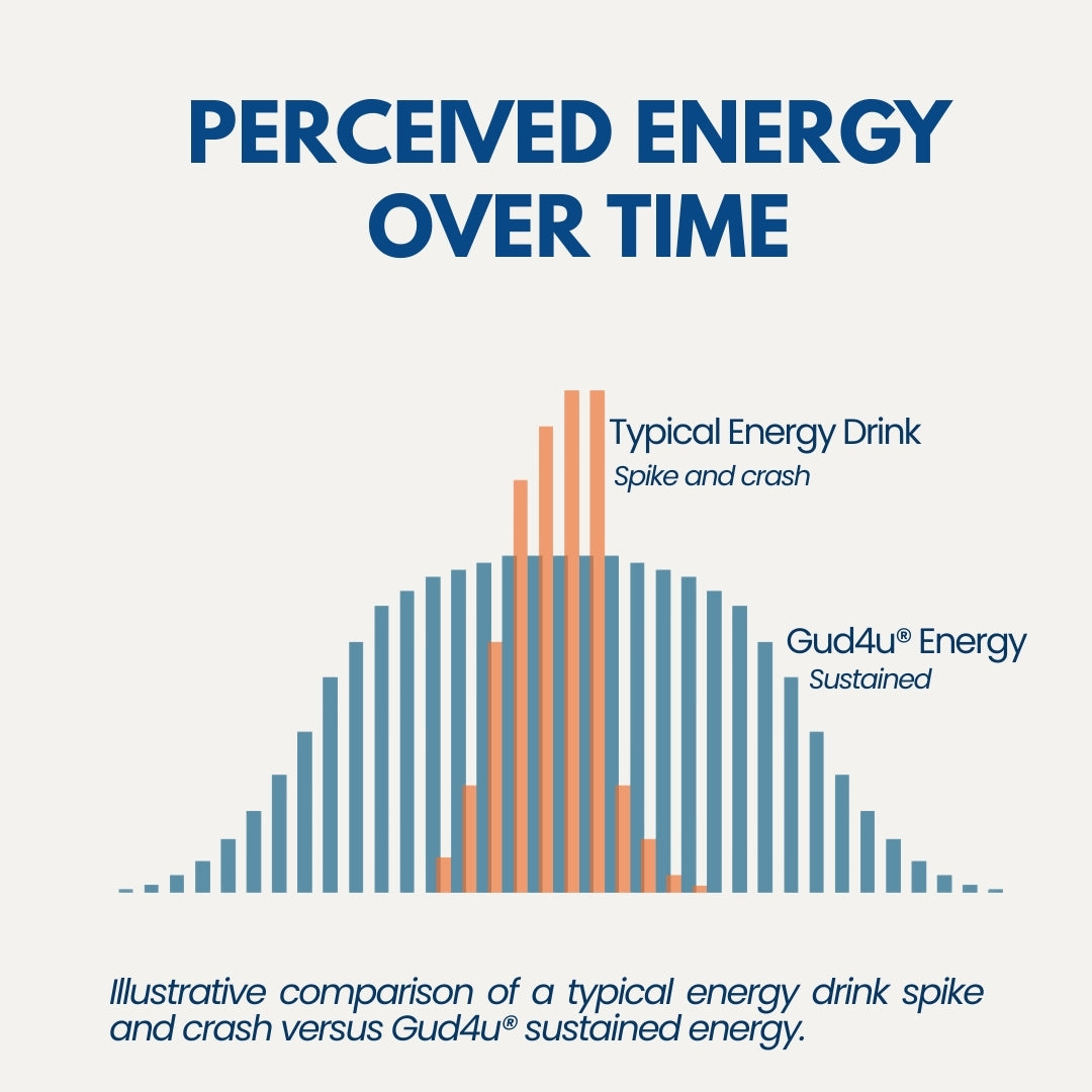 Gud4u - Clean Energy Drink Mix - Powered by Matcha, MCTs & Electrolytes